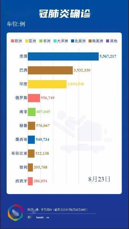 新冠疫情最新数据概览，全球抗击疫情的进展与挑战