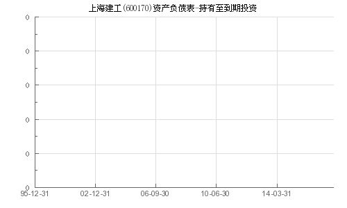 上海建工的蓬勃发展及前景展望