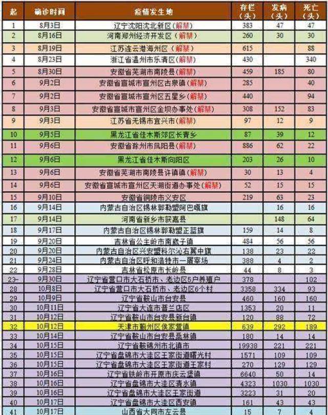 关注动物健康，共筑防线，最新生猪疫情动态报告