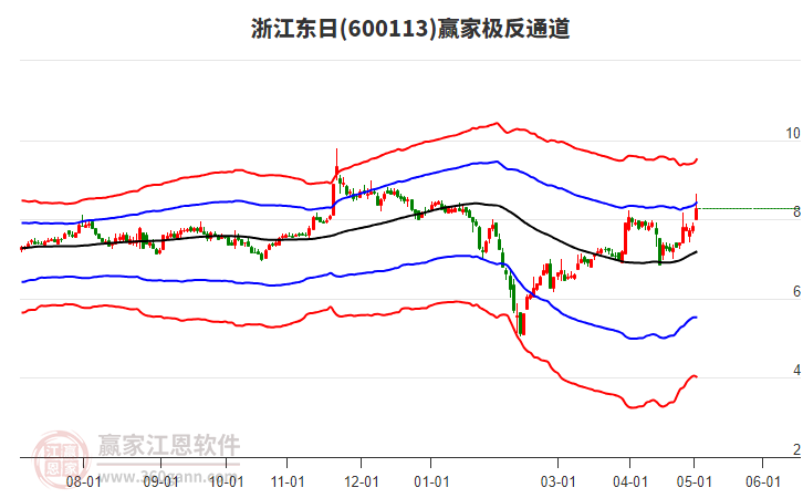 玻璃基覆铜板 第147页