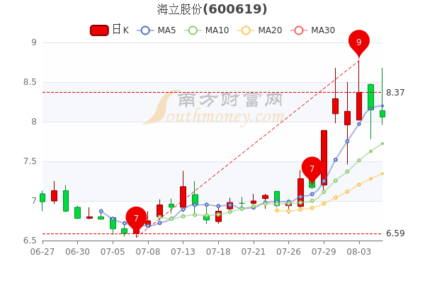 海立股份引领行业变革，共创美好未来最新动态