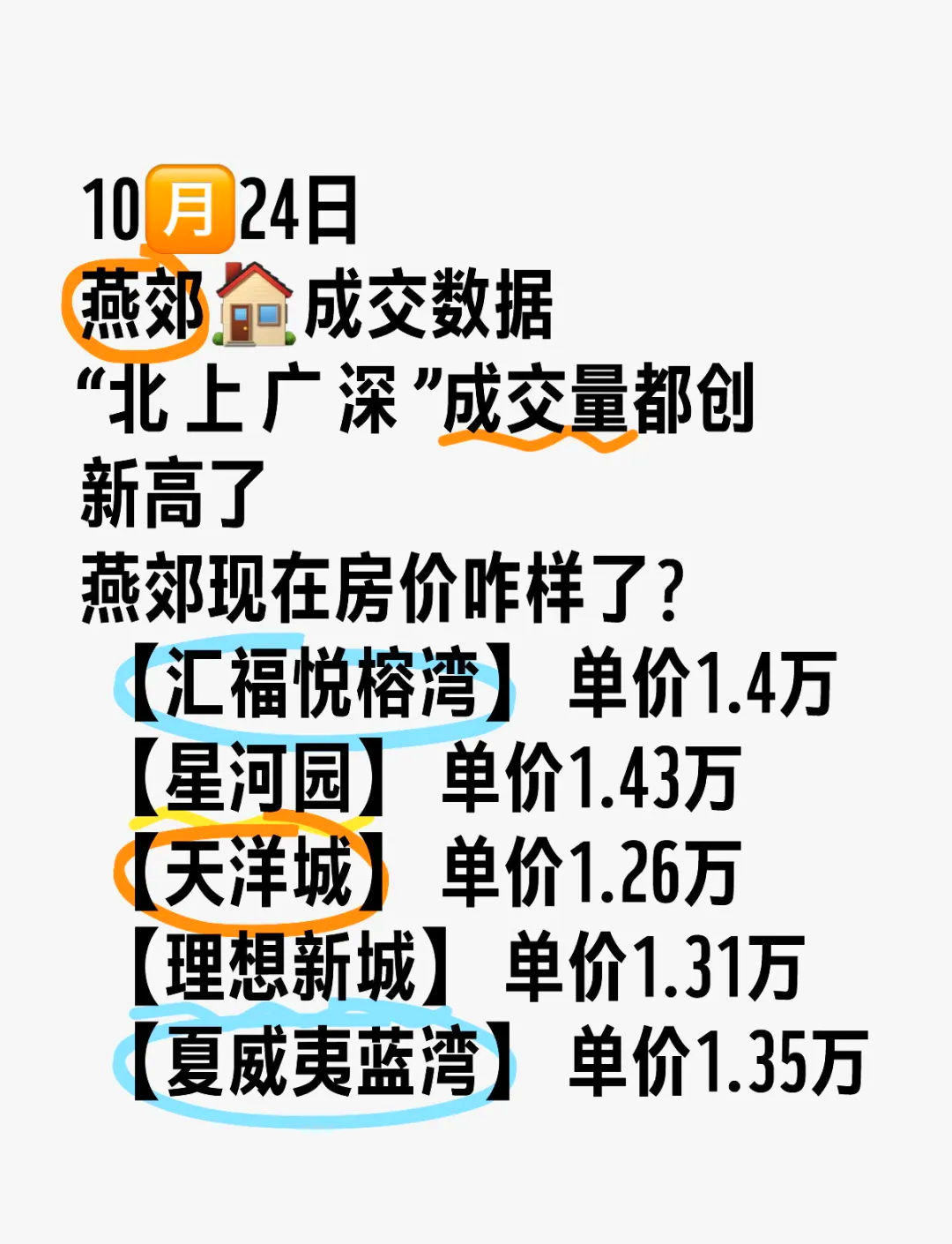 燕郊房价走势揭秘，最新动态与未来趋势探索