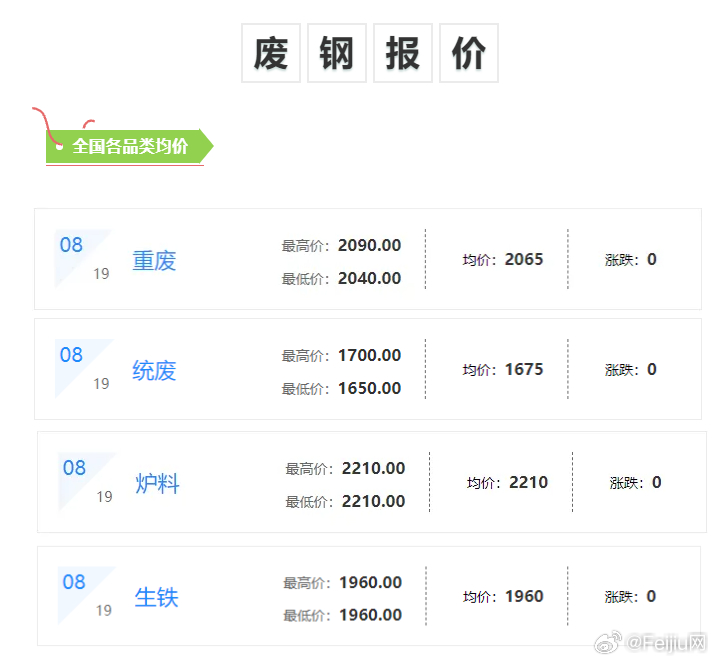 废铜废铝价格最新行情及市场走势与影响因素深度解析