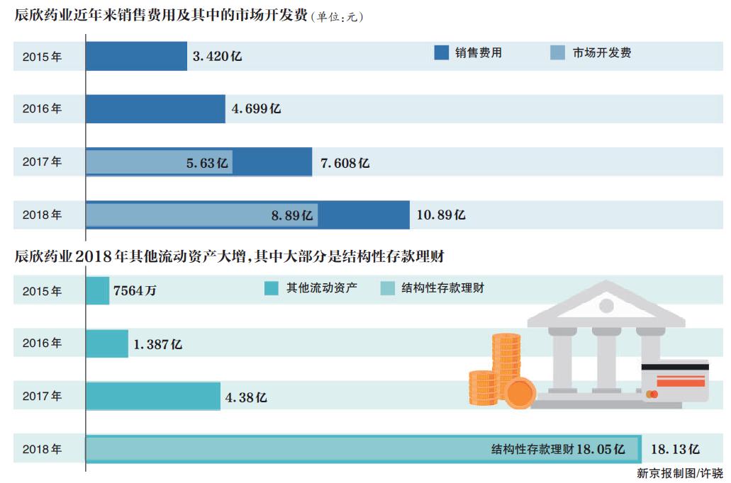 辰欣药业创新研发引领健康产业蓬勃发展，最新消息汇总