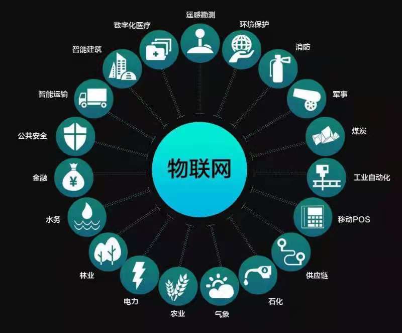 最新物联网技术，重塑生活的无限潜力
