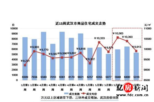 武汉房价最新动态，城市繁荣背后的居住价值探究