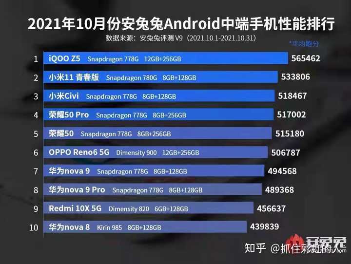 科技与时尚交汇，最新手机排行榜2021揭晓