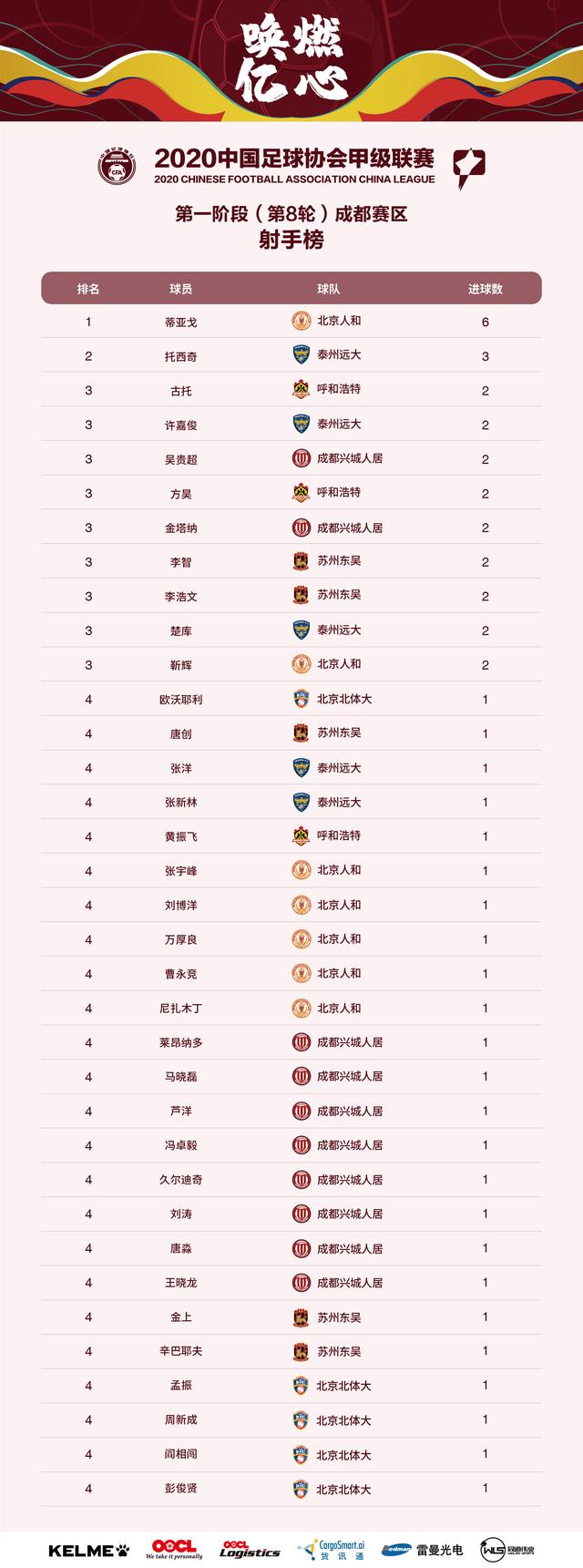 中超赛场上的射手争霸，最新射手榜排名揭示荣耀之战