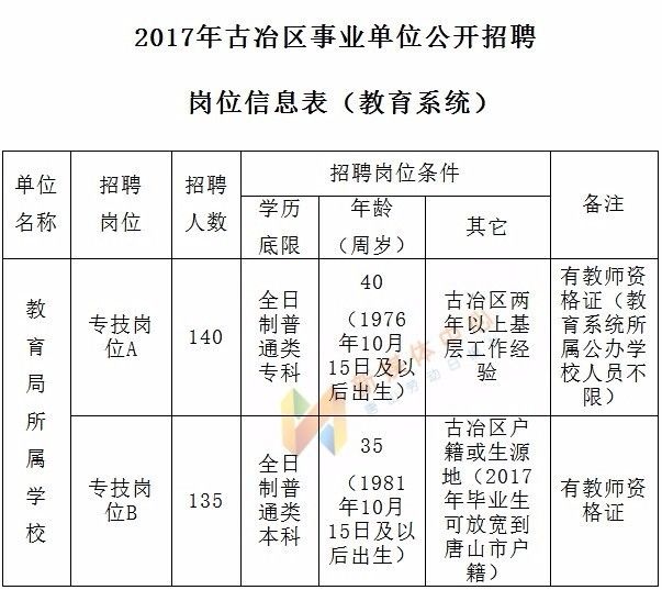 古冶最新招聘信息，机遇与挑战并存的人才市场概览