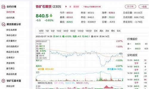 期货铁矿石最新动态及市场走势分析与展望