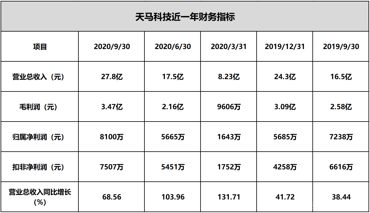 天马科技引领未来科技潮流，最新消息揭秘行业前沿动态