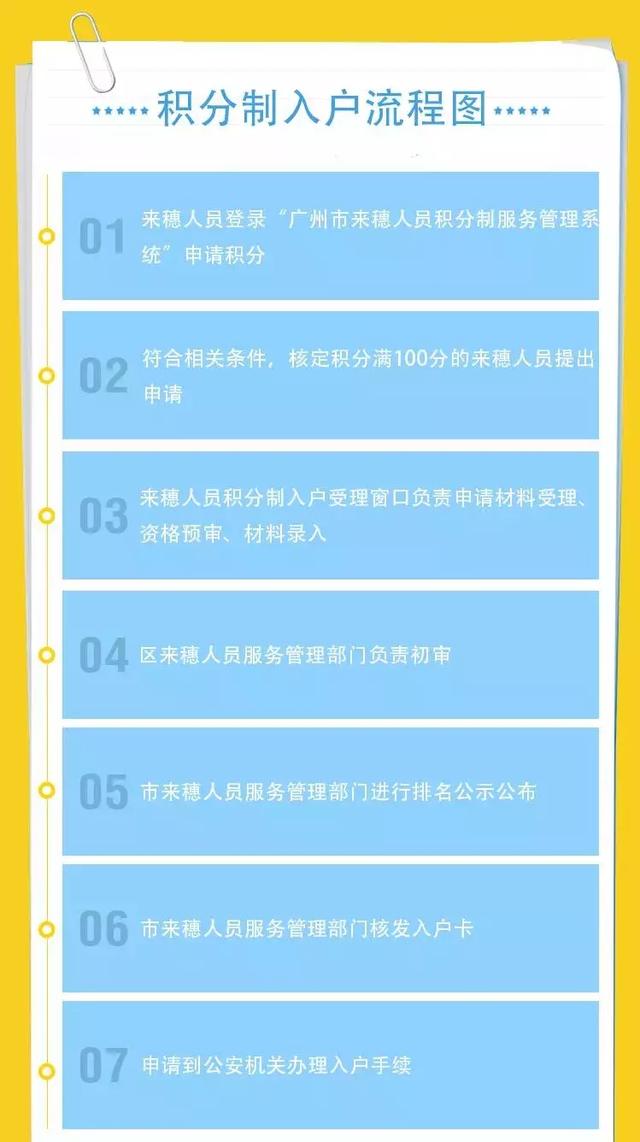 广州积分入户最新动态，城市繁荣与人才发展的双向奔赴之路