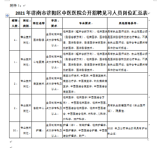 济阳最新招聘信息及动态，掌握天下职位一网打尽