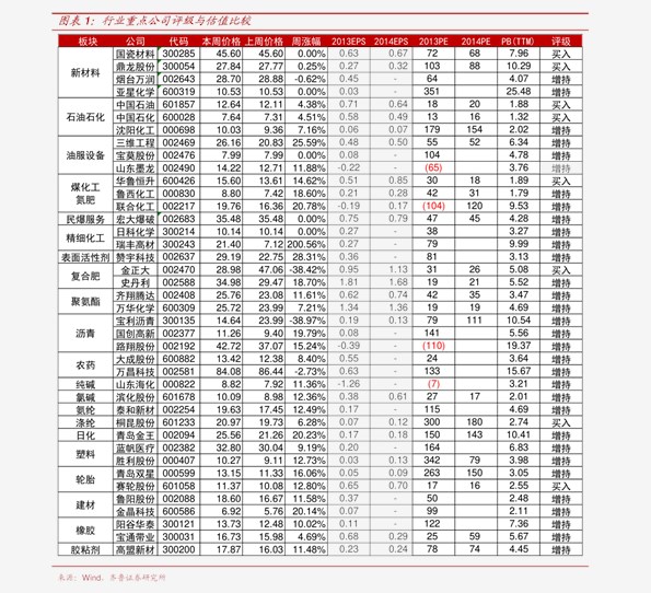 苯最新价格，市场走势与影响因素深度解析