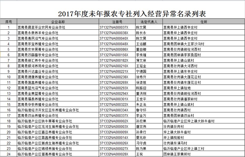 最新工商名录揭秘，探寻企业繁荣脉络