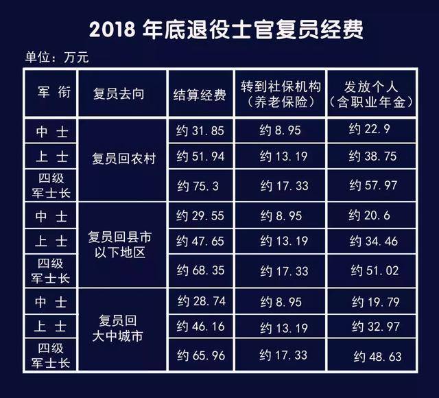 复员军人待遇最新规定，为英雄归来打造温馨家园