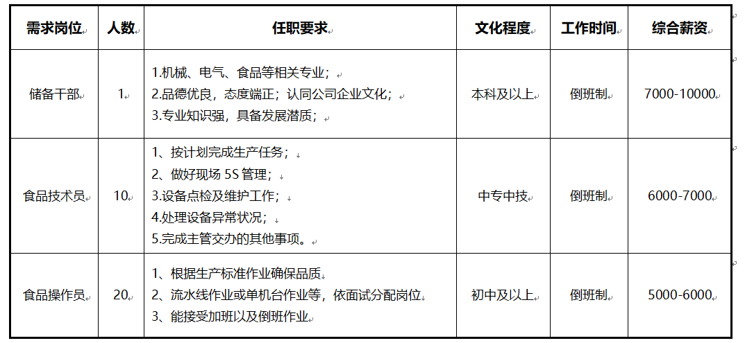上海食品厂最新招聘启事，探寻美食制造核心，共筑食品未来之梦