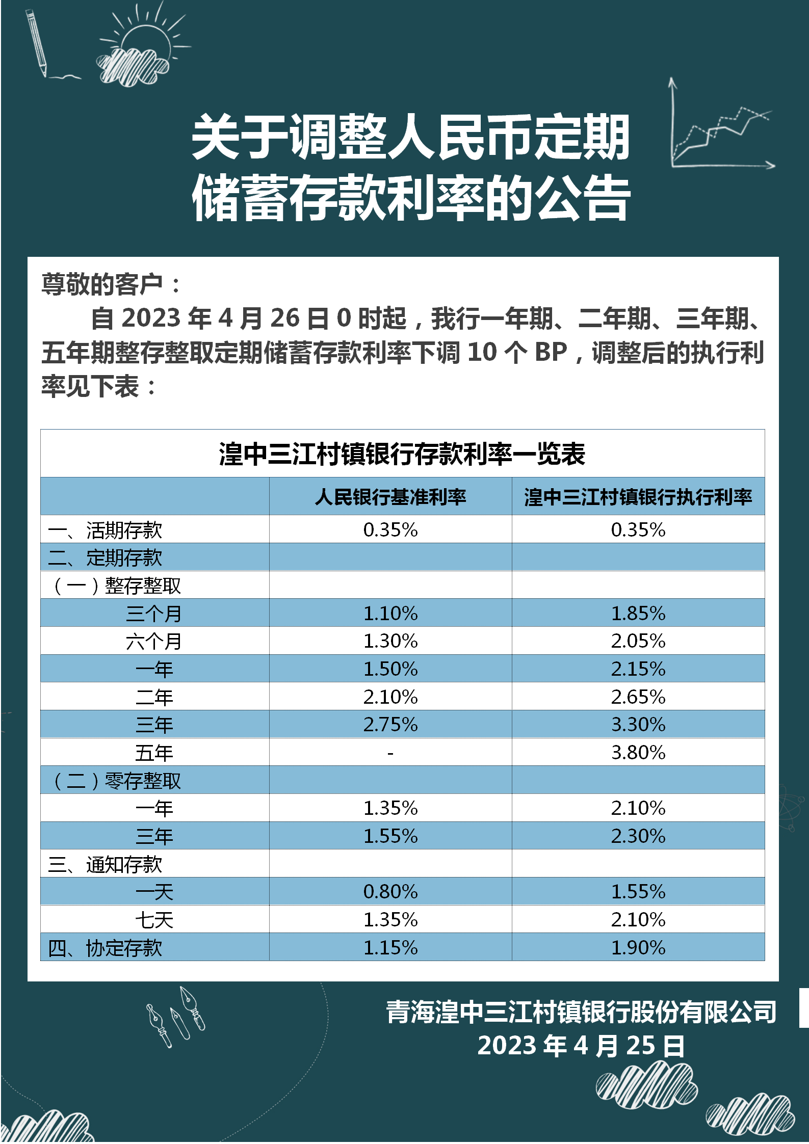 国家利率调整最新动态，影响及未来展望