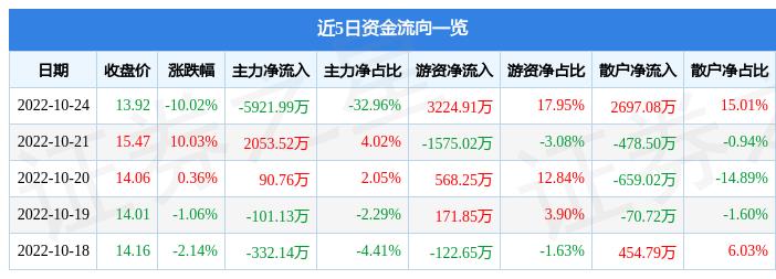 荣丰控股迈向新征程，引领未来商业巨头新动态