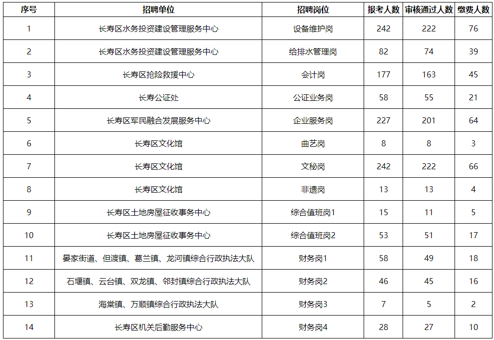 长寿区最新招聘信息概览，职业发展的新天地，求职者的指南之路