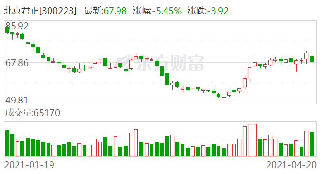 北京君正科技创新引领行业未来，打造新标杆