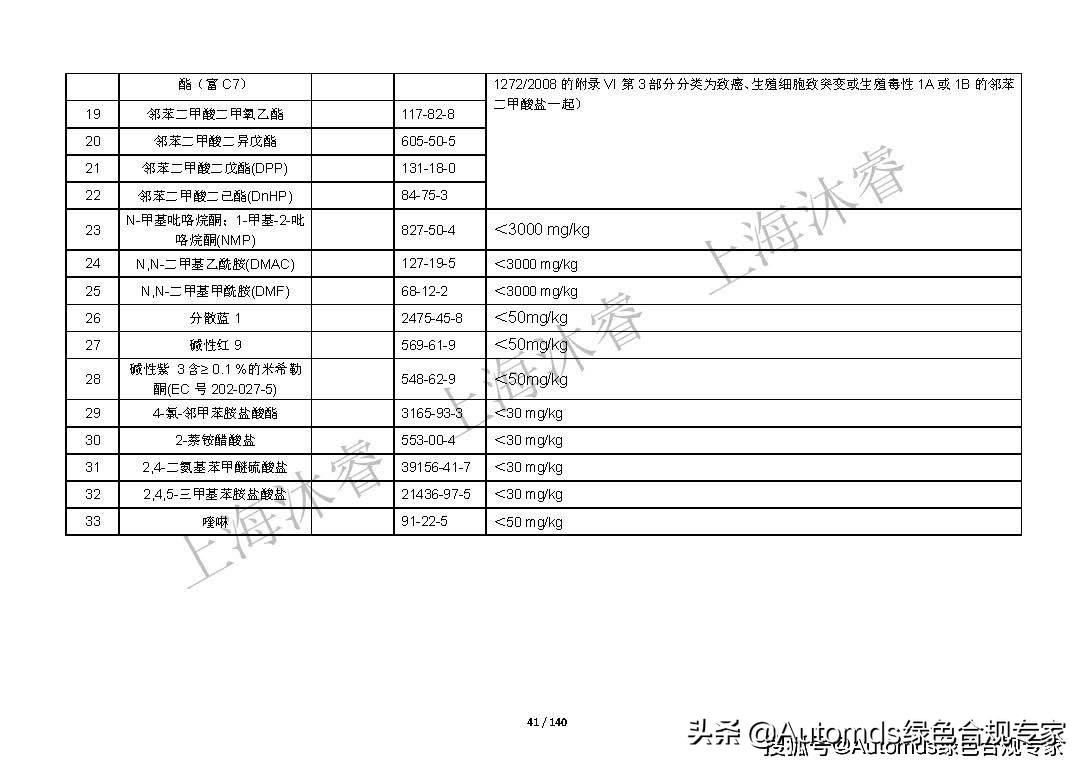最新Reach清单，探索未知的奇妙之旅