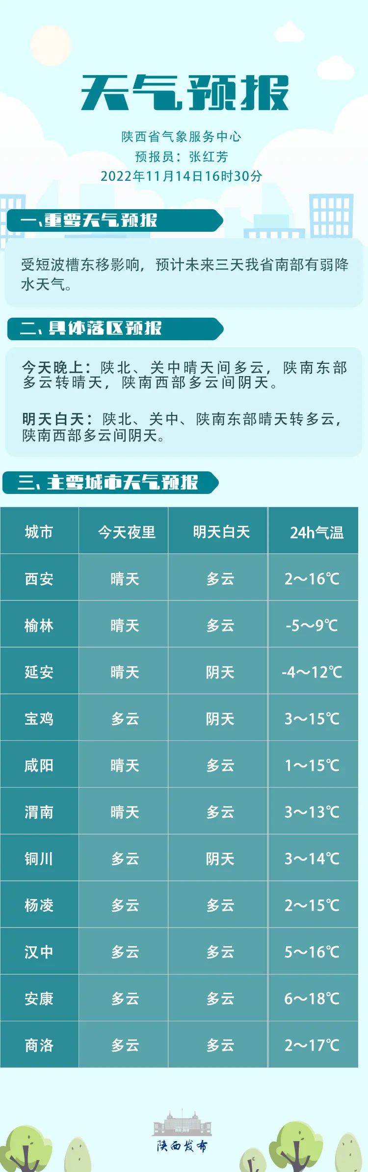 富平最新天气,富平最新天气预报，一场自然之美的盛宴即将上演