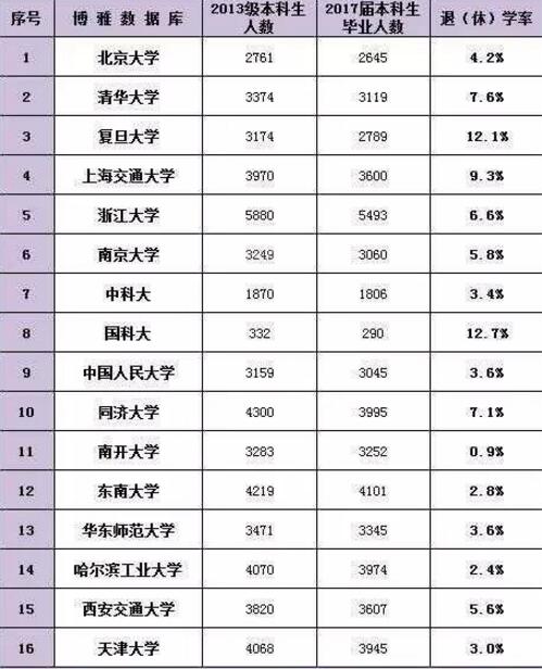 中国名校最新排名，探寻教育巅峰的足迹之旅