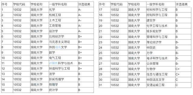 大学冷门专业最新排名，探索未知领域的独特魅力