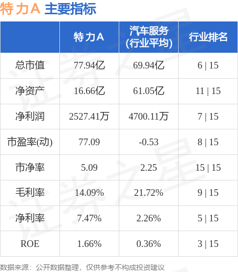 特力A引领科技新潮流，塑造未来新篇章的最新消息