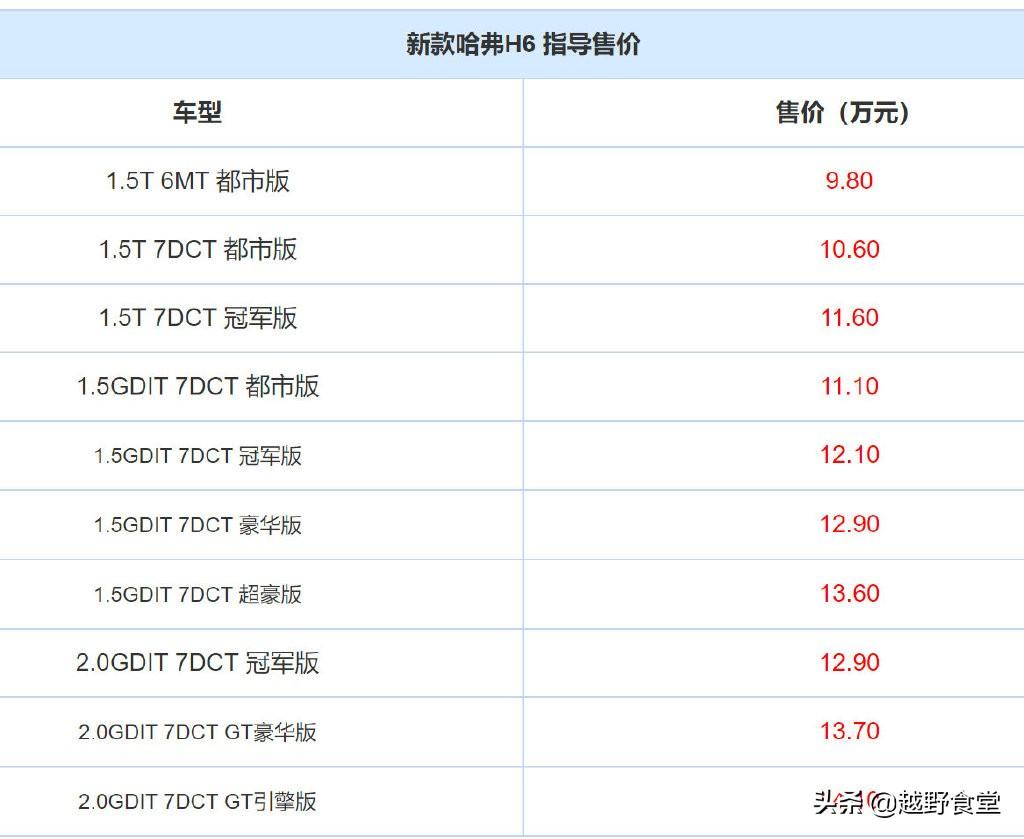 哈弗最新款H6，探索未来驾驶之选