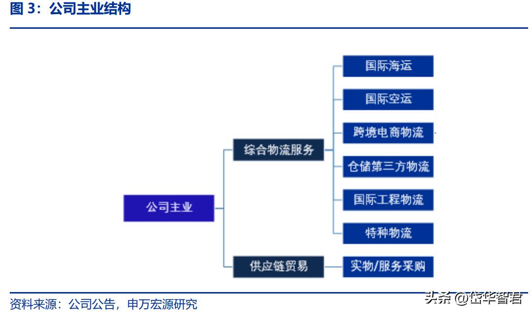 华贸物流引领行业变革，开启未来物流新篇章