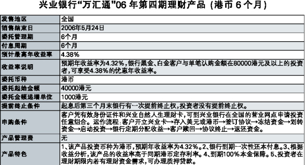 兴业银行最新理财产品，理财新选择，财富增长新动力
