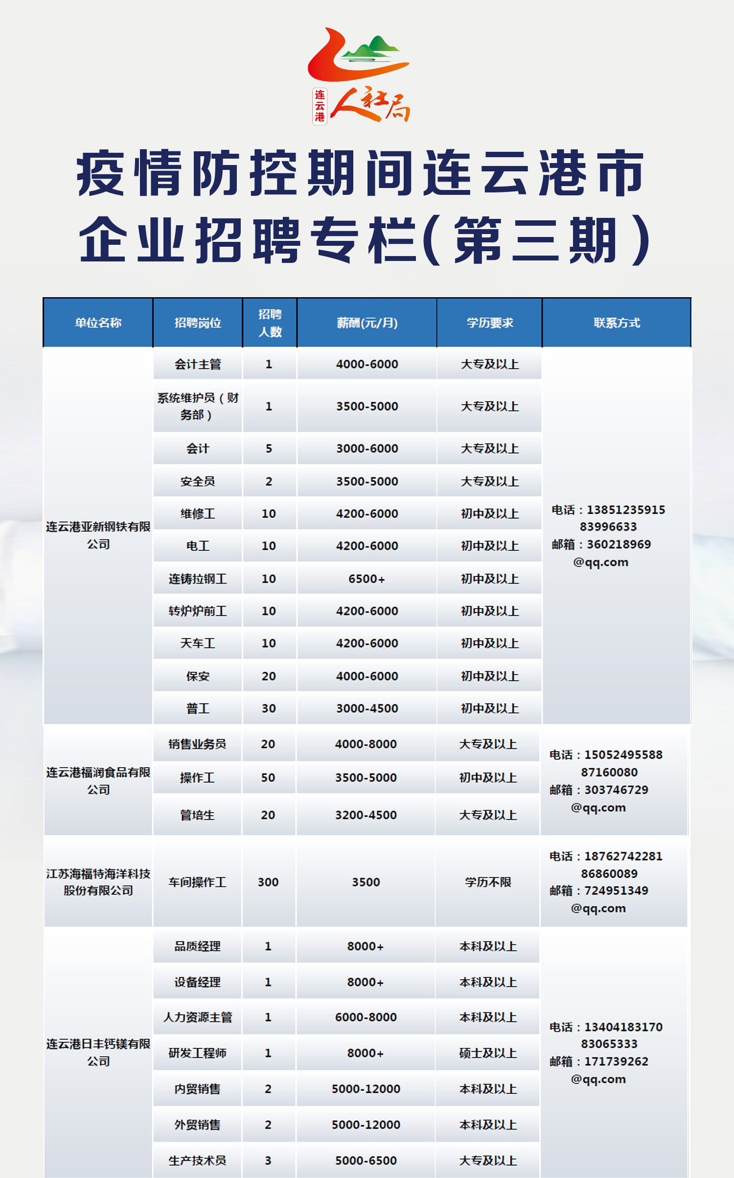 连云港市最新招聘信息，探寻职业发展的新起点起点站