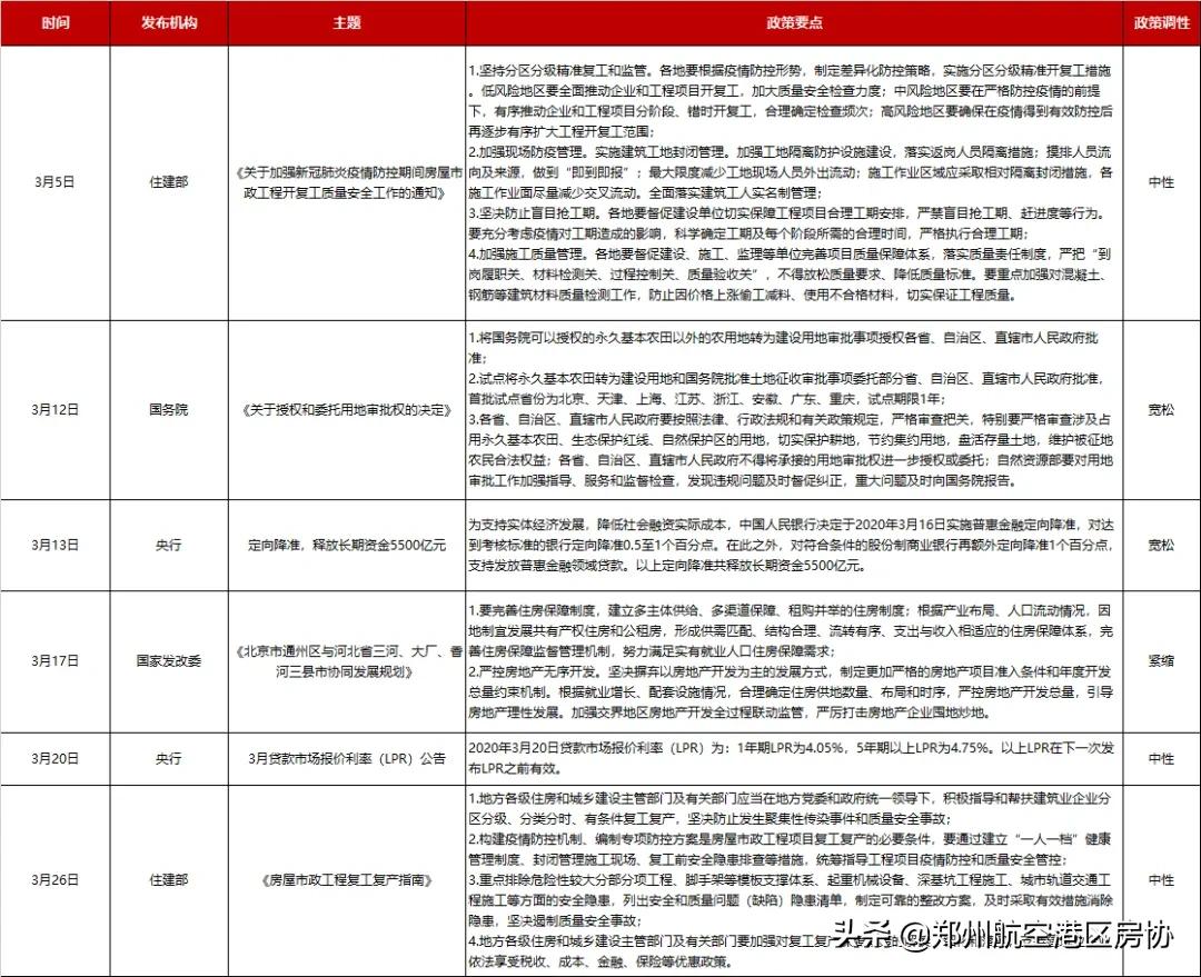 国家房地产最新政策出炉，重塑未来居住环境的蓝图展望