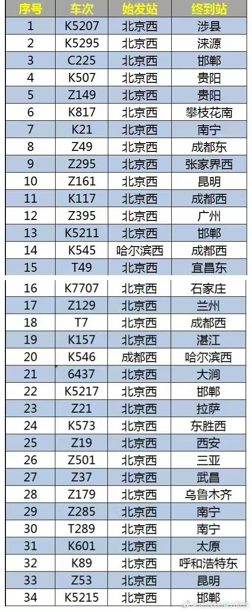最新列车时刻表查询，掌握出行节奏的便捷钥匙