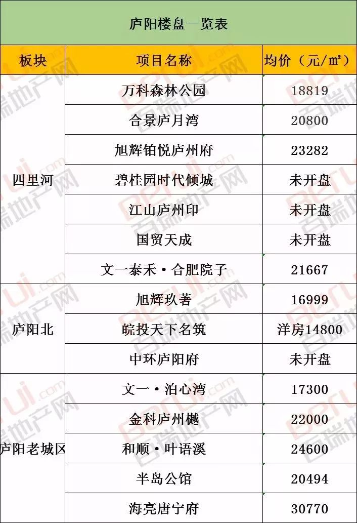 合肥房价最新动态，城市繁荣背后的居住价值探索及分析