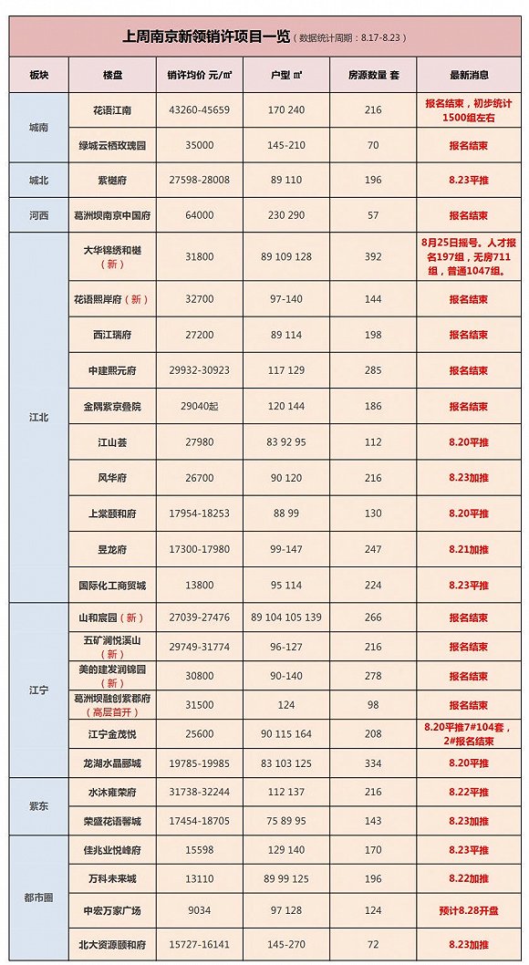 南京楼市最新动态揭秘，繁荣背后的故事与趋势分析