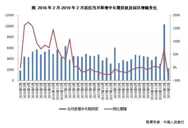 深度解读，2017最新房贷政策对购房者的影响及未来展望