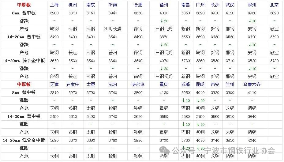 铝基覆铜板 第93页