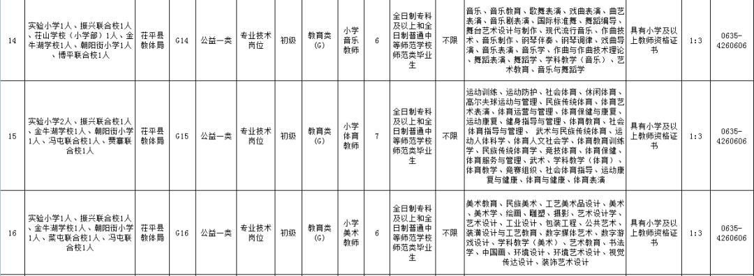 茌平最新招工信息，探寻职业发展无限可能的机会