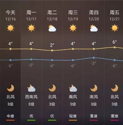 锦州最新天气预报，与自然进行细腻对话