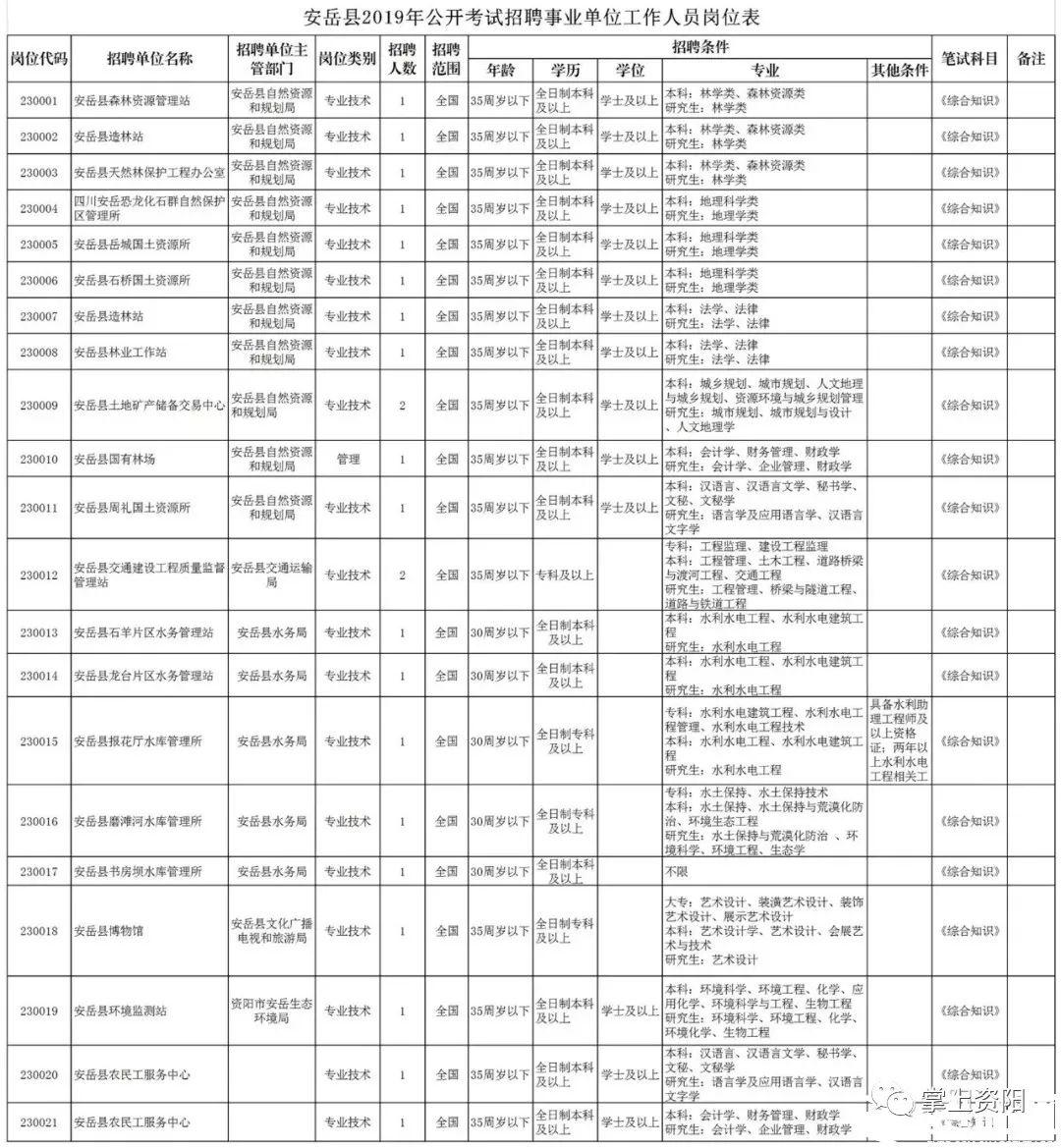 安岳最新招聘，探寻职业发展的新起点