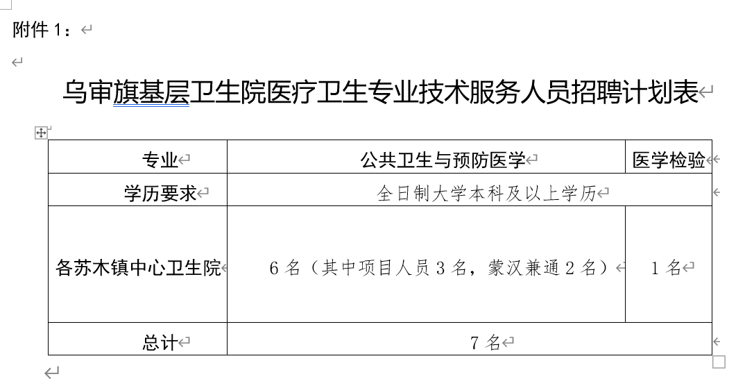 乌审旗最新招聘信息，职业发展的新天地大门已开启！