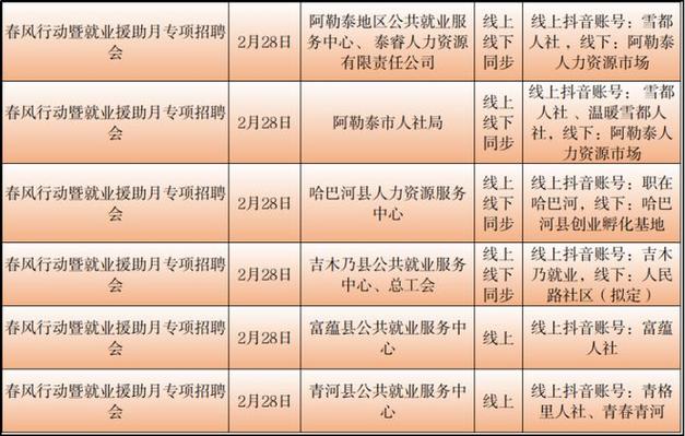 五家渠最新招聘信息揭秘，探寻职业发展的新契机