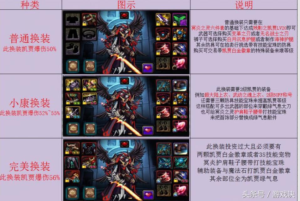 鬼泣最新换装，时尚潮流与游戏文化的跨界融合新风尚