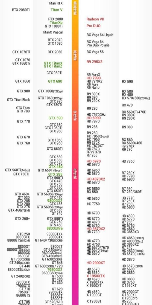 最新显卡天梯图，揭示未来游戏技术的秘密武器