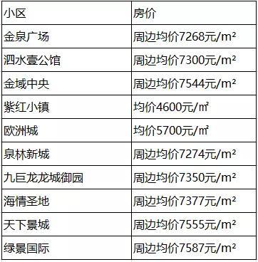 鱼台房价最新动态，探寻未来趋势，洞悉市场变化
