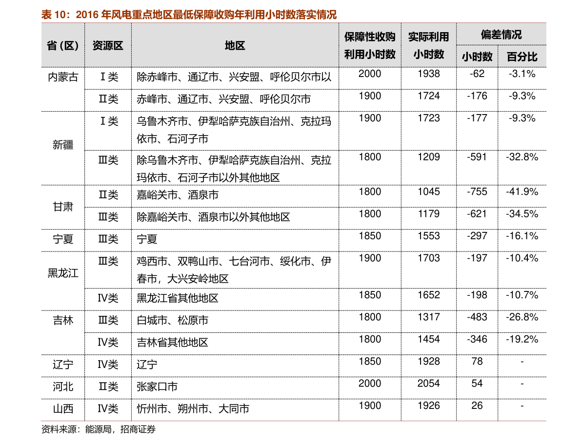 氨纶最新价格行情深度解析与趋势预测