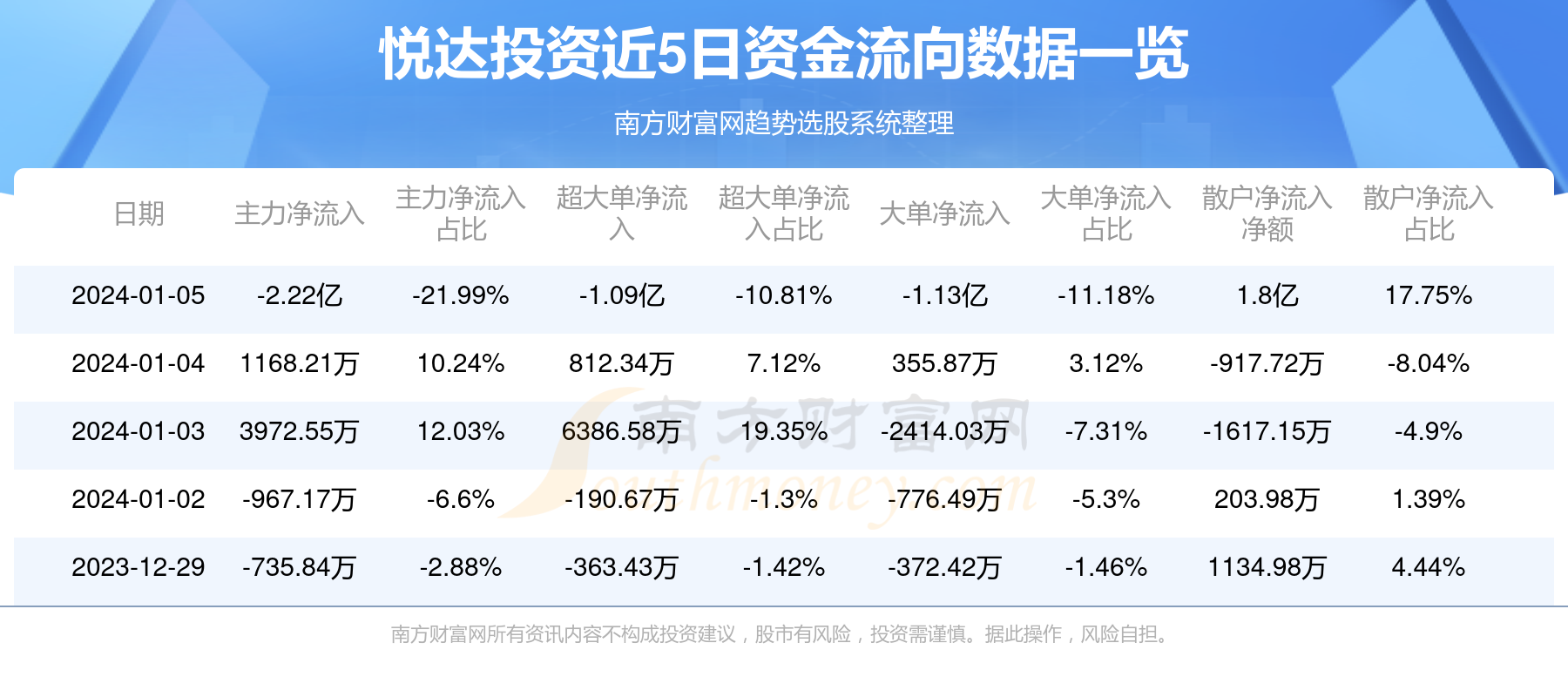 悦达投资最新动态，引领新时代的投资先锋，展现强劲发展势头